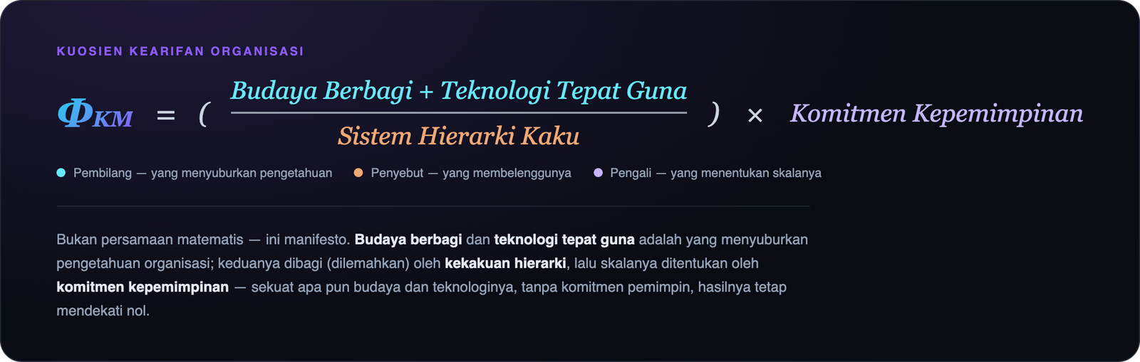 Kuosien Kearifan Organisasi: Phi KM = (Budaya Berbagi + Teknologi Tepat Guna) dibagi Sistem Hierarki Kaku, dikali Komitmen Kepemimpinan